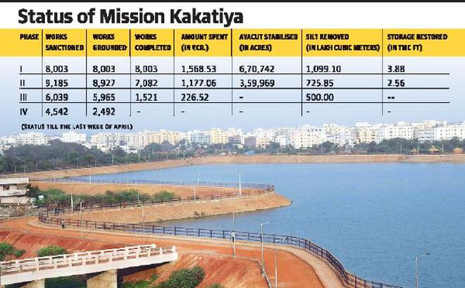 Mission Kakatiya best water management practice: NITI Aayog