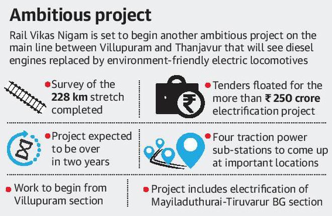 Villupuram-Thanjavur electrification work begins