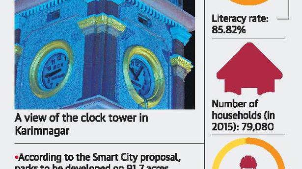 Karimnagar bids to become Smart City - The Hindu