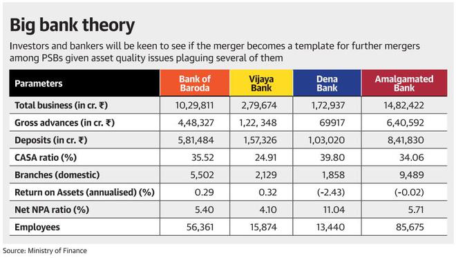 Merger to test large bank’s absorbtive capacity