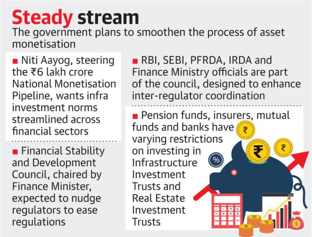Government to ease path for asset monetisation