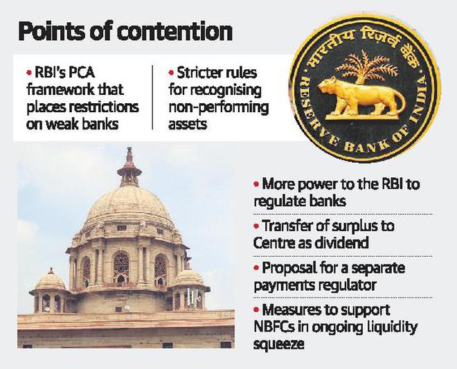 ‘Divided’ board signals strained RBI-Centre ties