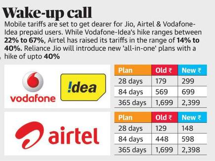 Bharti Airtel Vodafone Idea And Reliance Jio Hike Prepaid Tariff