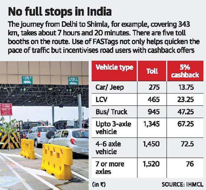 FASTags aim to quicken pace of journey through toll booths