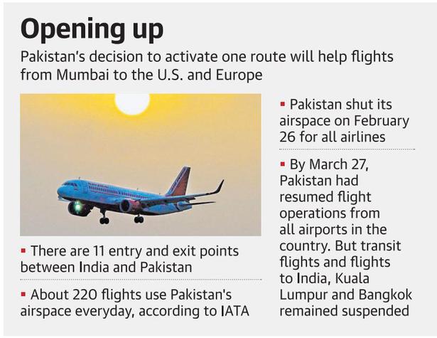 Pakistan opens a route for flights out of India