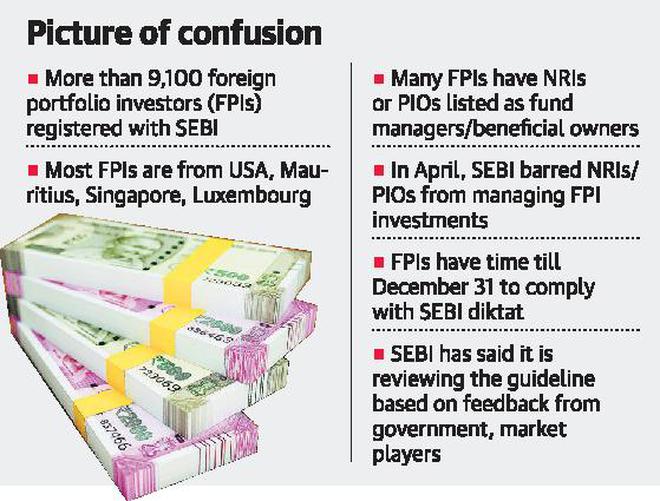 FPIs start process of falling in line