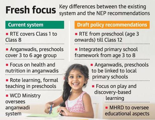 Draft National Education Policy proposes formal education from age of three