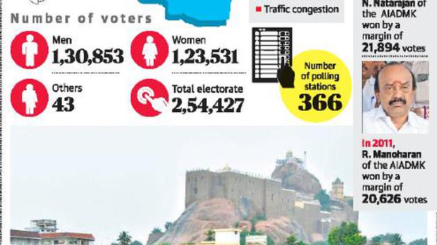 TN Assembly elections | Civic woes a drag on Tourism Minister’s constituency
