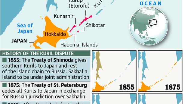 The quarrel over Kuril Islands