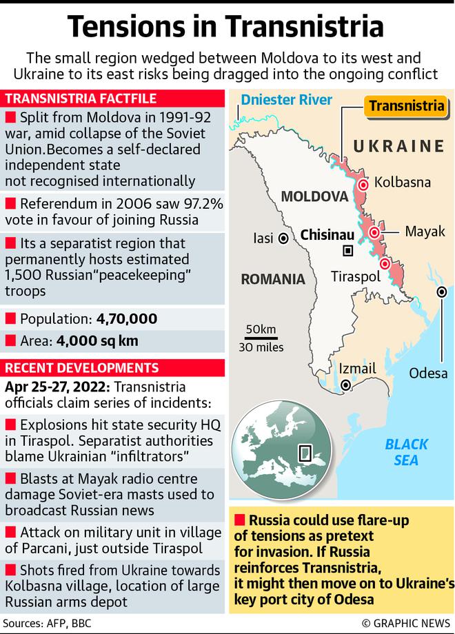 
Embroiling Transnistria in the Russia-Ukraine War

