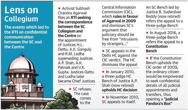 Opening collegium to RTI will destroy judicial independence: Attorney General