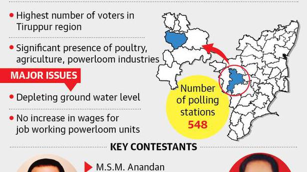 Palladam | Candidates promise to address challenges of diverse sectors