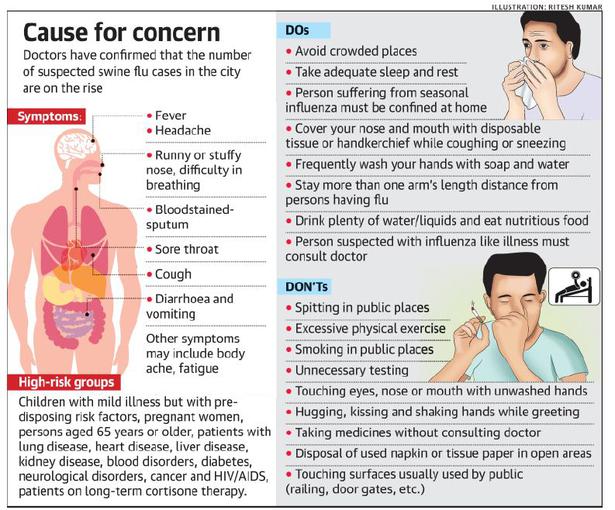 Swine flu resurfaces in Delhi; two deaths reported