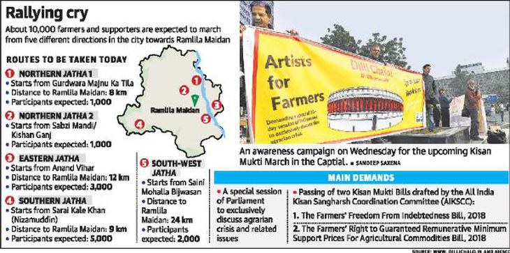 Dilli Chalo: farmers pour into Capital to prepare for Parliament march
