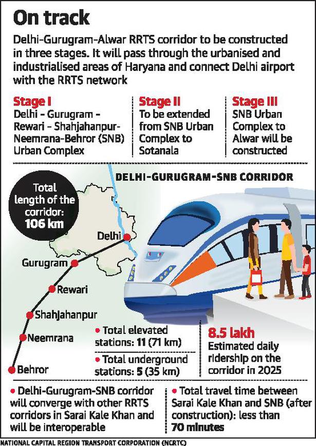 Delhi-Gurugram-SNB rail corridor gets nod - The Hindu