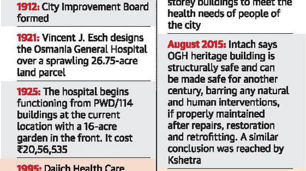 Plans for OGH overhaul remain only on paper