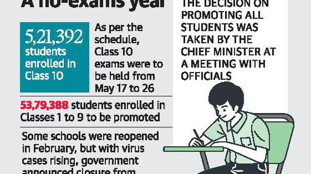 Holiday for schools, colleges from April 27 to May 31