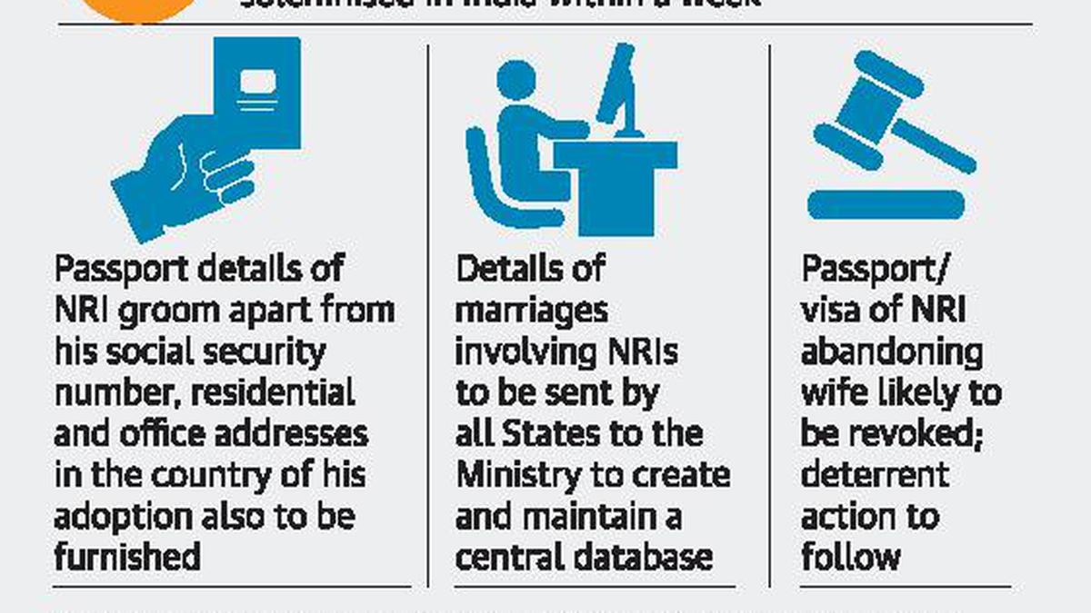 Keeping NRI husbands on a tight leash - The Hindu