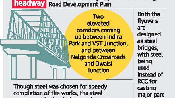 Delays plague two elevated corridors of SRDP