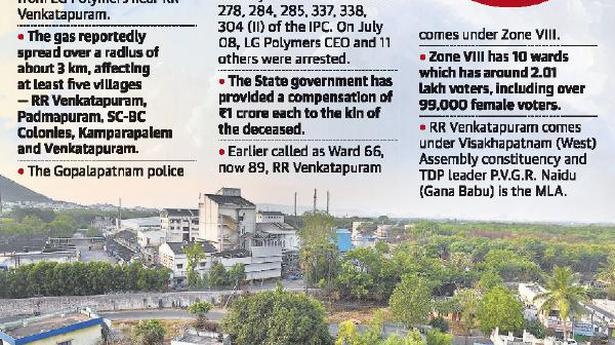 Unfulfilled promises make residents of Venkatapuram sick