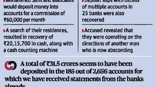 Police crack multi-cr. money laundering racket with help of residents