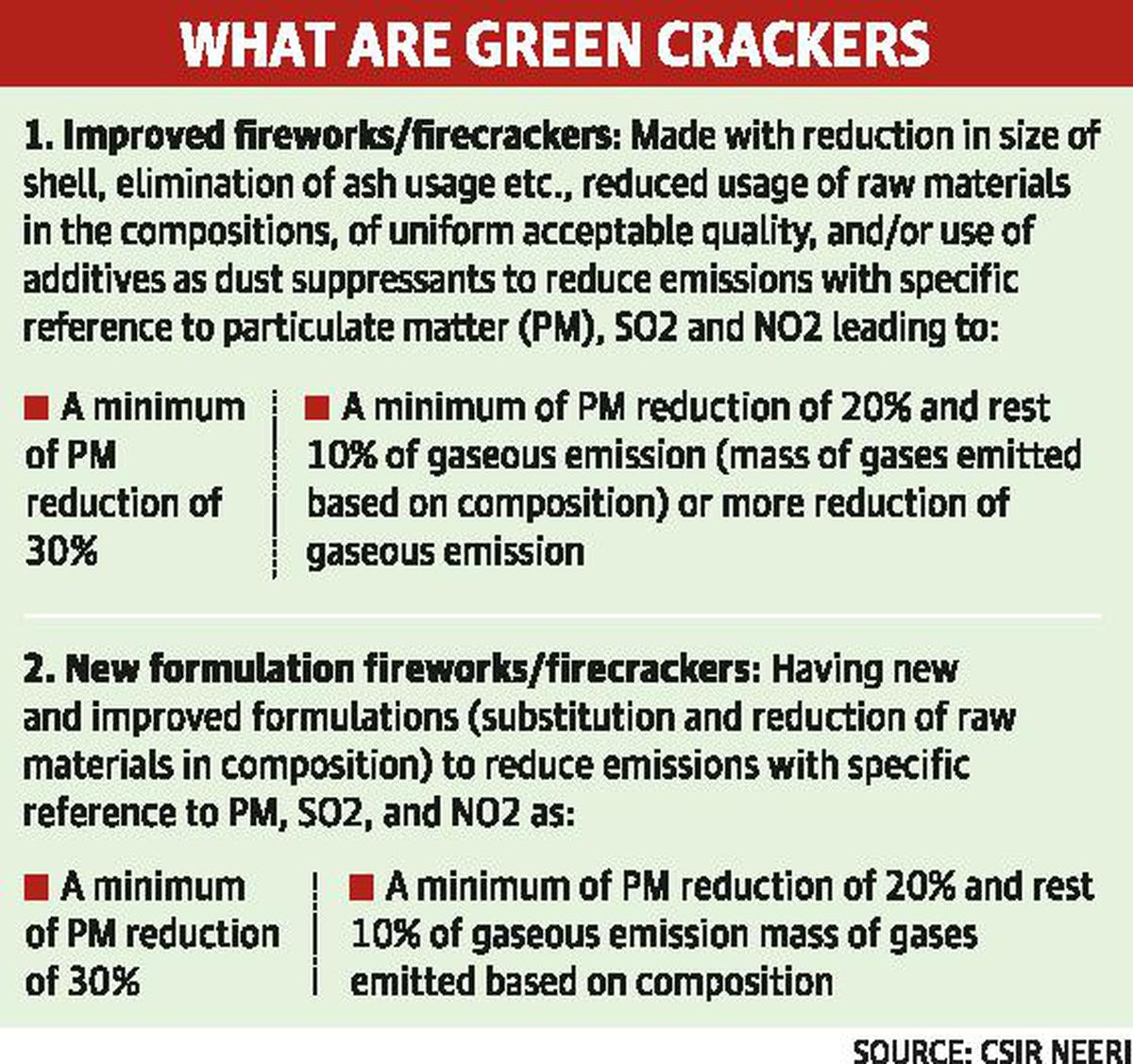 Are green crackers really green?