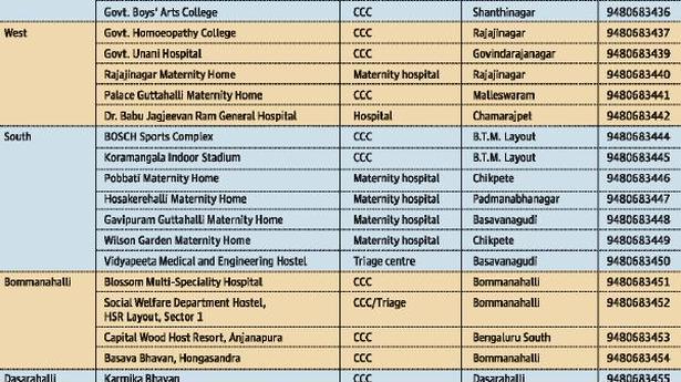 COVID-19: 26 triage centres established across the city