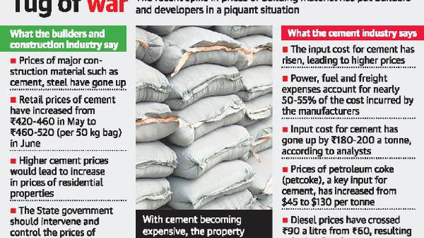 Builders, cement makers spar over price hike