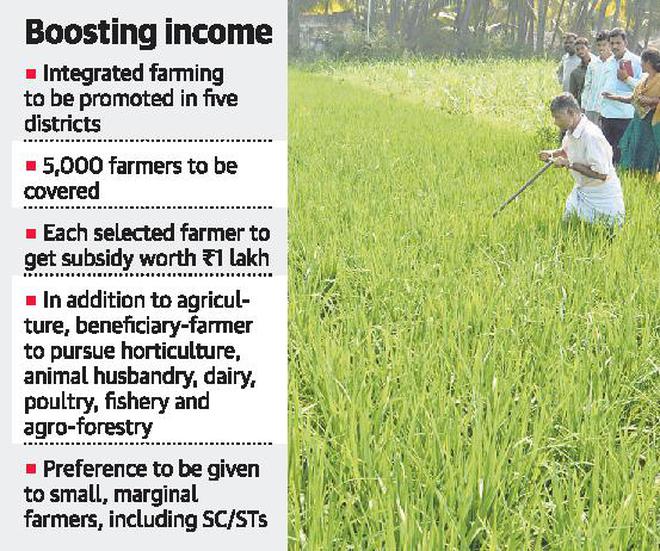 Integrated farming to double income