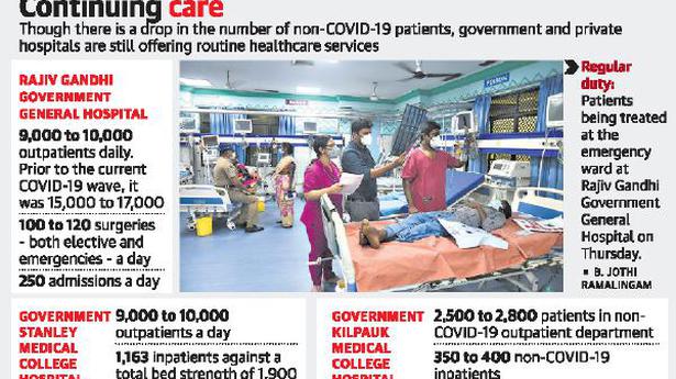 Routine health services run despite rising COVID-19 cases