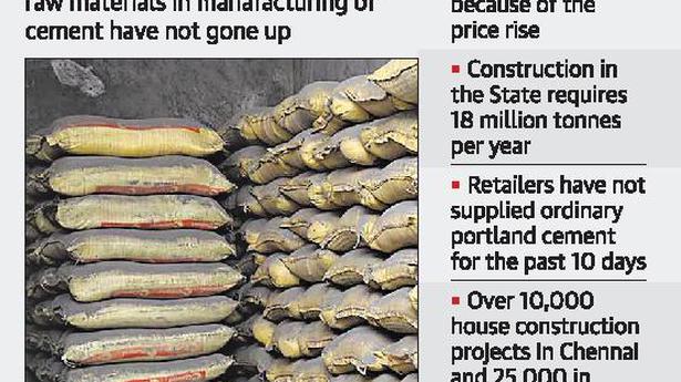 Cement prices hiked by 37% - The Hindu