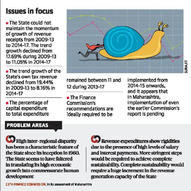 Speed up decentralisation: Finance Commission to State