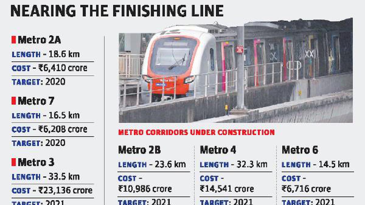Two Metro Lines On Track To Begin Operations In The Hindu