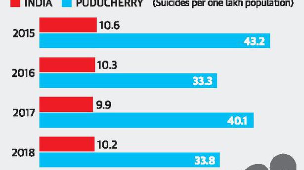 Rise in suicides among teens and young adults in U.T.