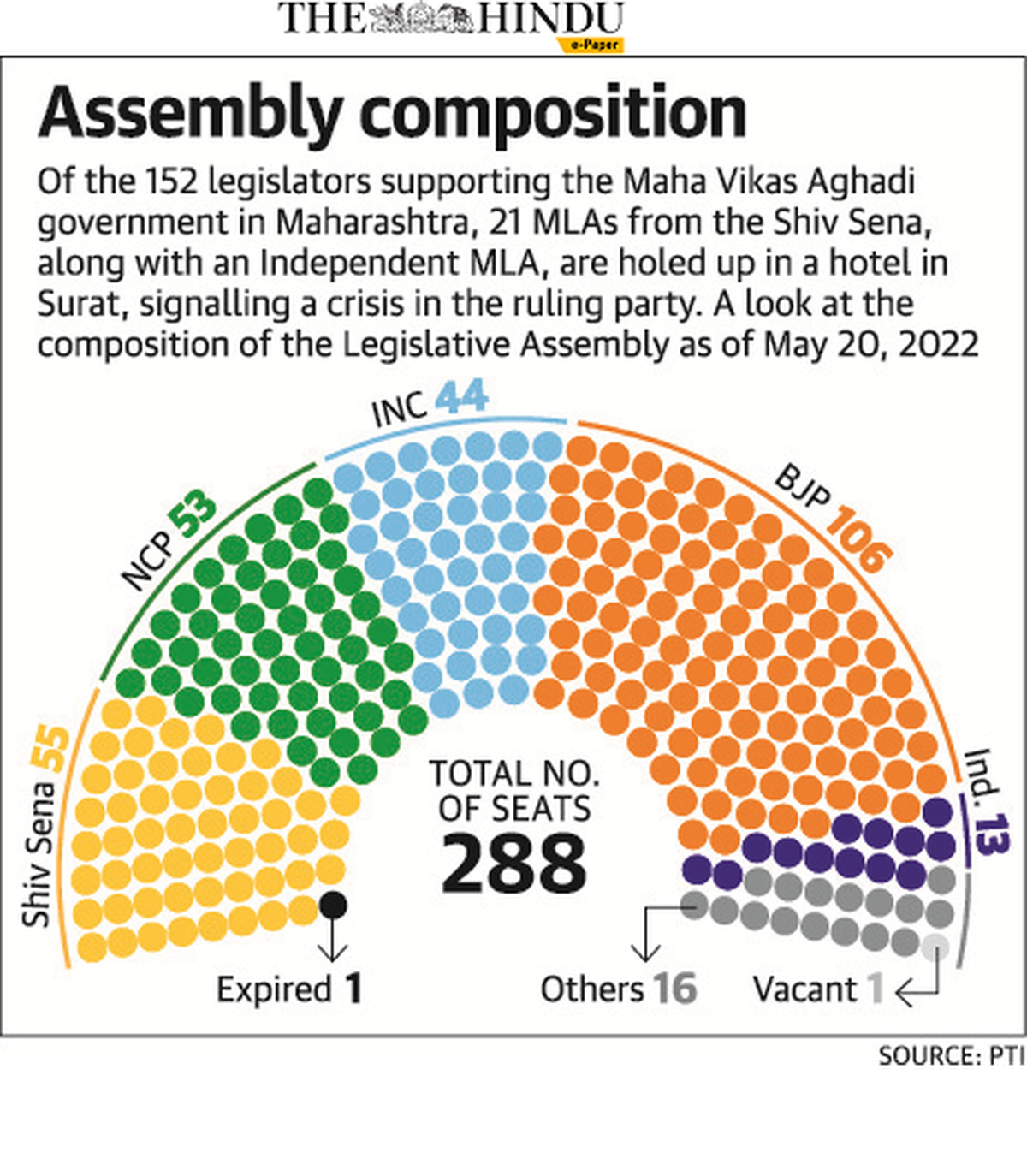 Maharashtra Assembly split