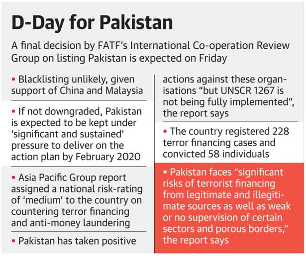 Pakistan may avoid being blacklisted by terror financing watchdog