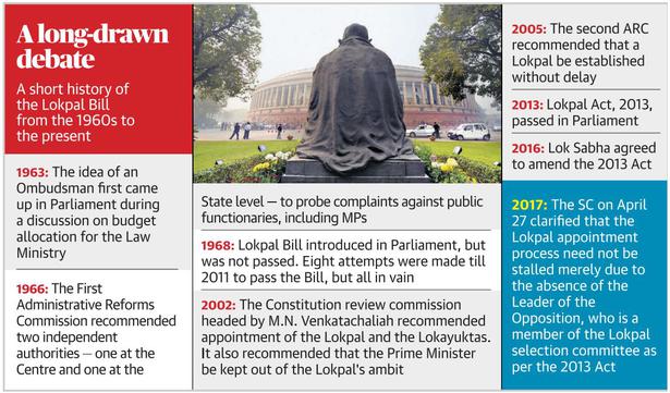 Govt stand on Lokpal appointment is ‘wholly unsatisfactory,’ says Supreme Court