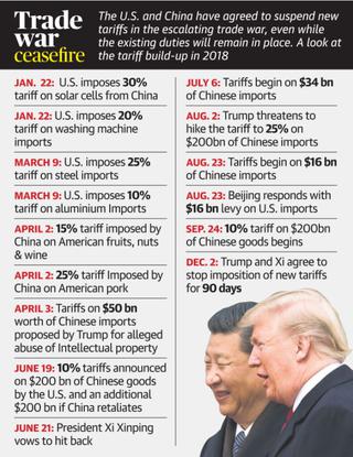 U.S., China decide to hold off fresh tariffs for 90 days