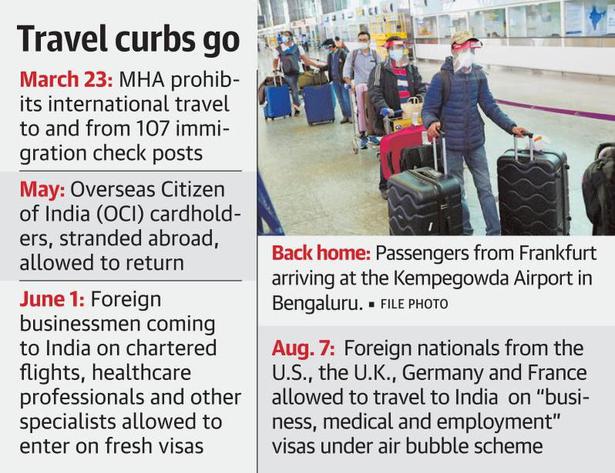 Government relaxes visa restrictions