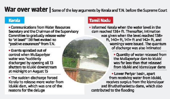 Gave regular warnings to Kerala, Tamil Nadu tells SC