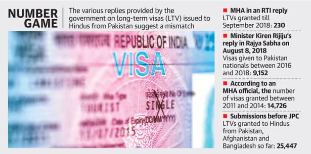 Figures for long-term visas to minorities don’t add up