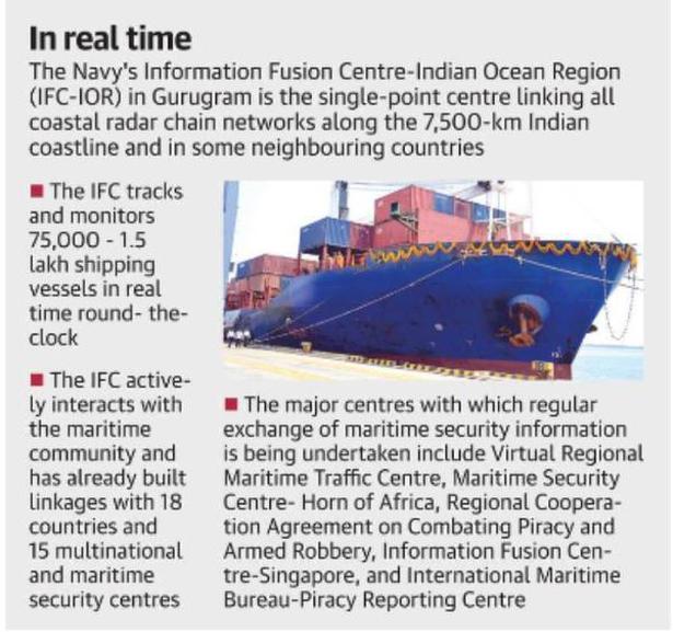 India starts sharing maritime data