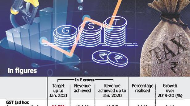 A.P. govt. misses revenue collection targets