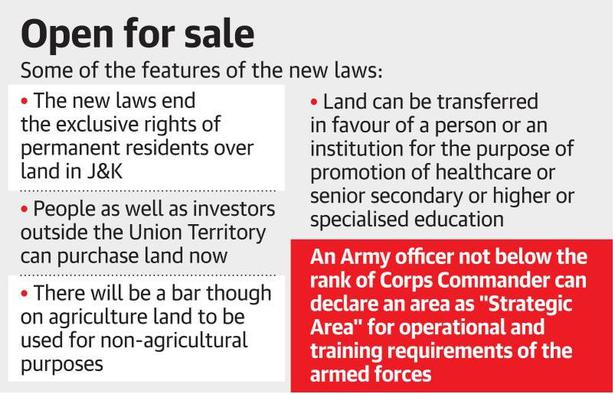 Now, outsiders can buy land in Jammu and Kashmir