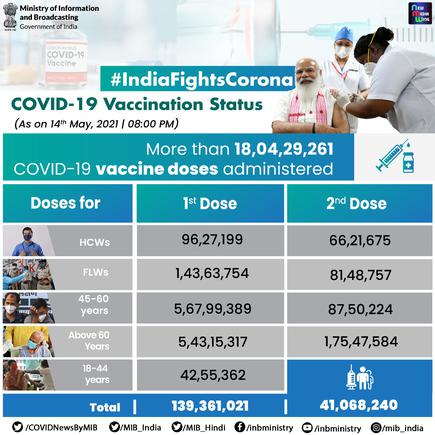 Coronavirus Updates May 15 21 The Hindu