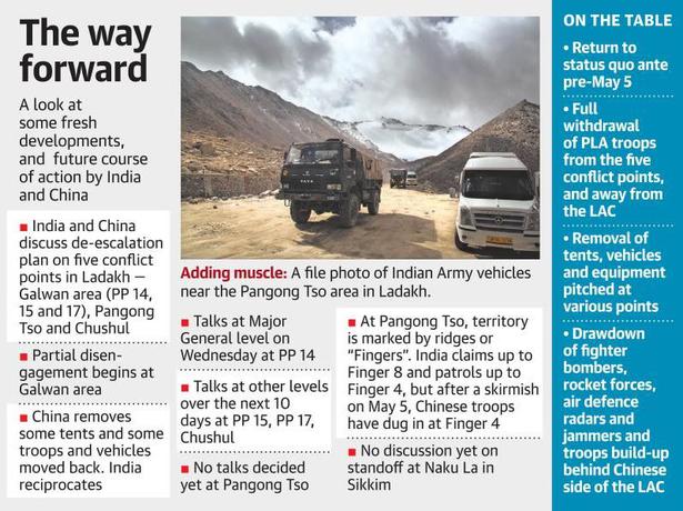 LAC row | India, China agree to ease standoff