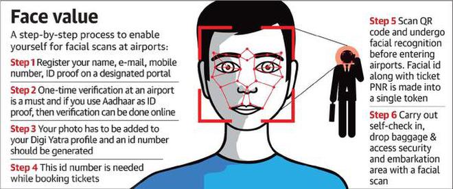Use your face to zip through airports