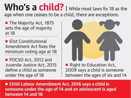 Prohibition of Child Marriage Amendment Bill 2021
