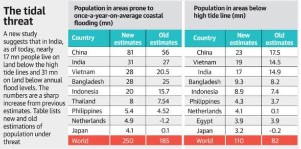 36 million Indians face flood risk: study