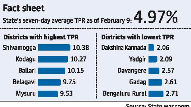 TPR above State average in 15 districts